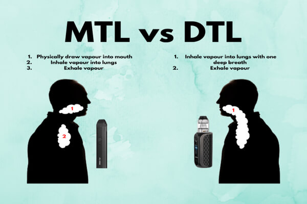 Kiểu hút MTL và DTL.