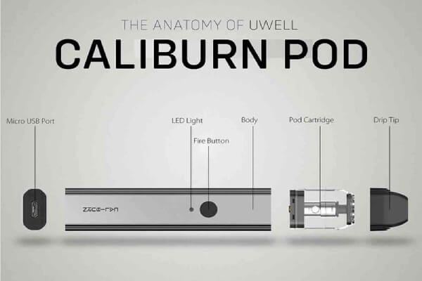 Những tính năng ấn tượng của Uwell Caliburn Pod System 11W